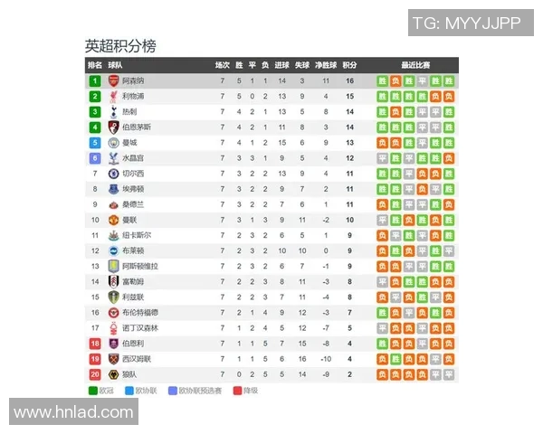 阿森纳主场迎战里斯球队全力争胜力争积分榜上升 阿森纳主场迎战里斯球队全力争胜力争积分榜上升