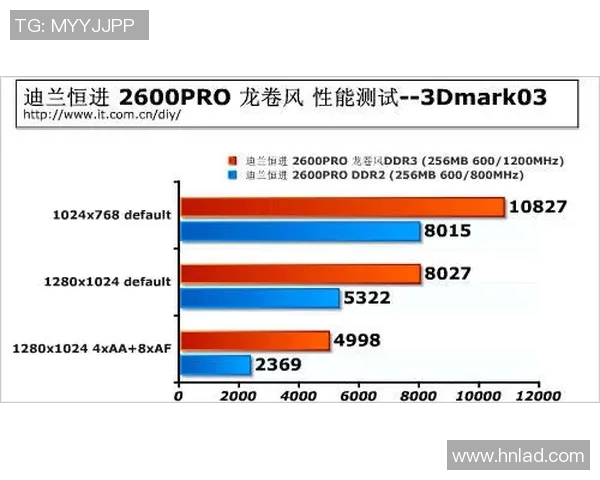 飓风与防卫者的全面对比分析及性能评估探讨 飓风与防卫者的全面对比分析及性能评估探讨